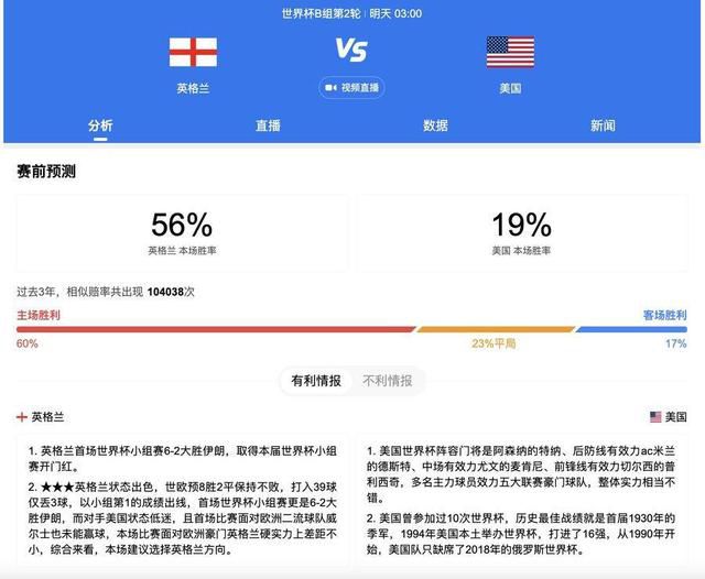 尤文半场1-0领先热那亚。